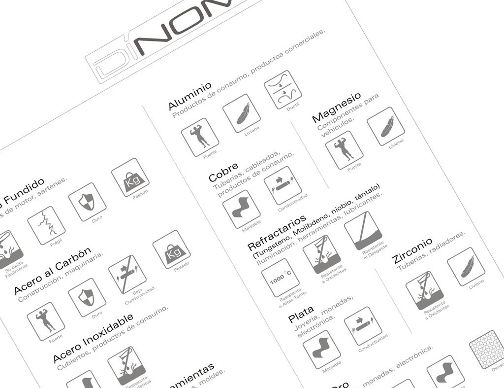 Know-How Materials Guides for Designers. Design: Camilo Ayala-Garcia.